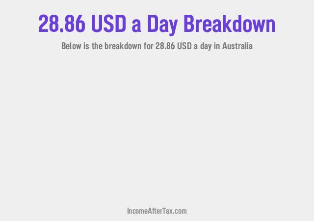 How much is $28.86 a Day After Tax in Australia?