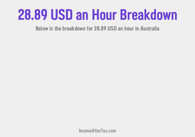 How much is $28.89 an Hour After Tax in Australia?