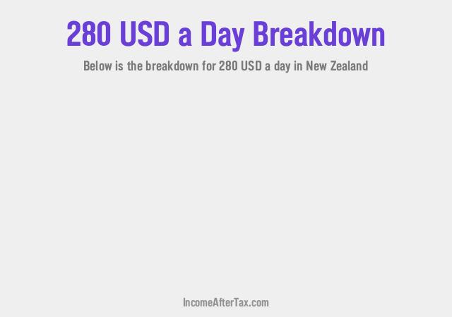 How much is $280 a Day After Tax in New Zealand?
