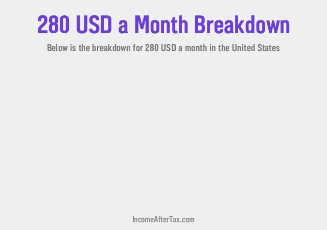 $280 a Month After Tax in the United States Breakdown