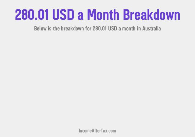 How much is $280.01 a Month After Tax in Australia?