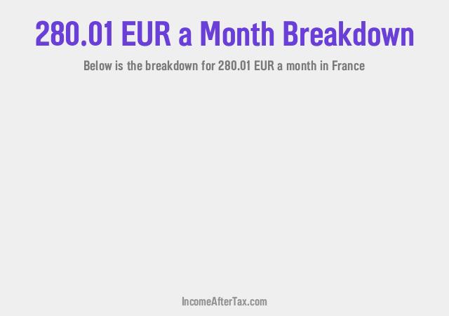 How much is €280.01 a Month After Tax in France?