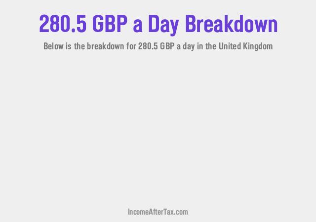 How much is £280.5 a Day After Tax in the United Kingdom?