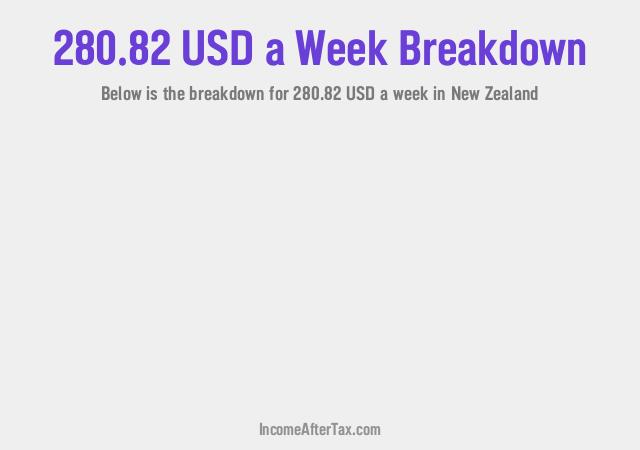 How much is $280.82 a Week After Tax in New Zealand?