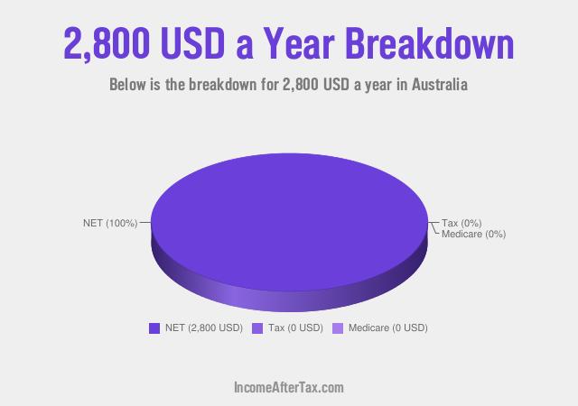 How much is $2,800 a Year After Tax in Australia?