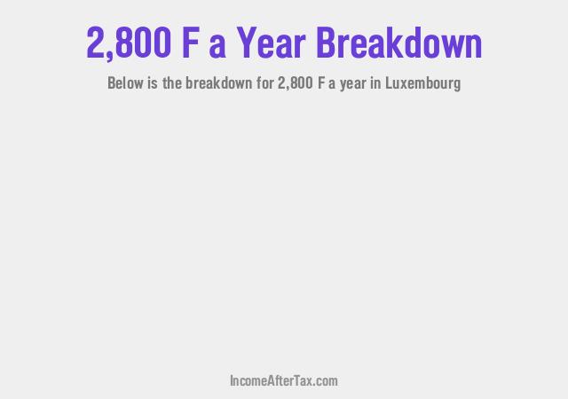 How much is F2,800 a Year After Tax in Luxembourg?