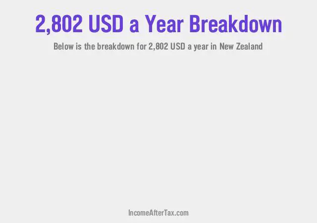 How much is $2,802 a Year After Tax in New Zealand?