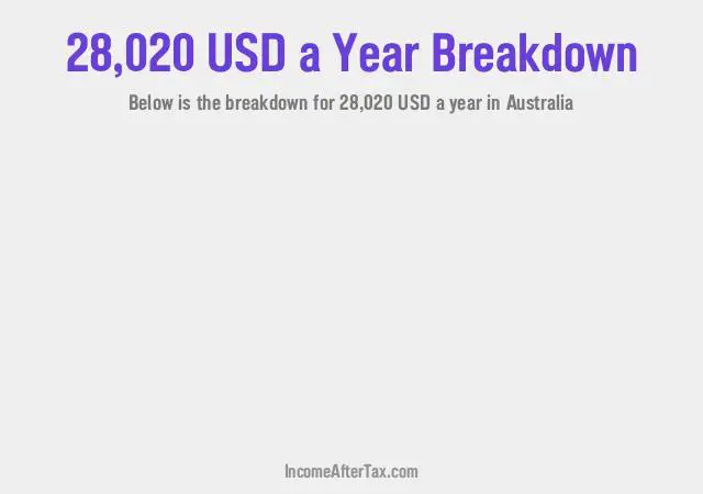 How much is $28,020 a Year After Tax in Australia?