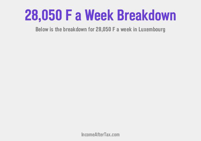 How much is F28,050 a Week After Tax in Luxembourg?