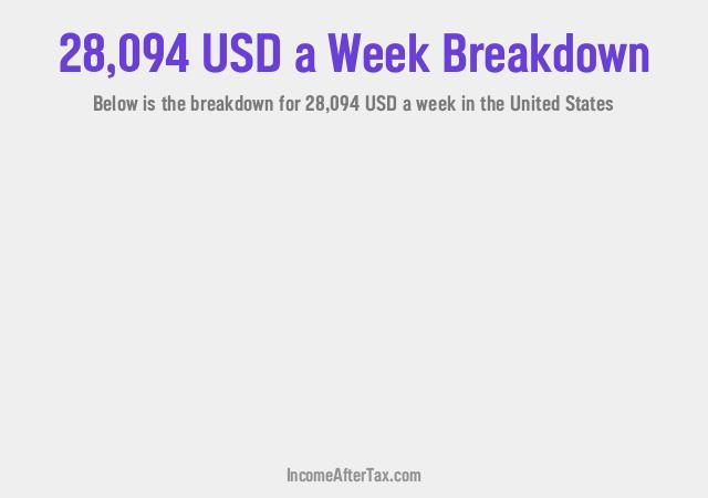 How much is $28,094 a Week After Tax in the United States?