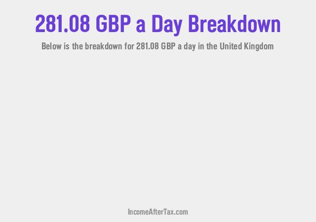 How much is £281.08 a Day After Tax in the United Kingdom?