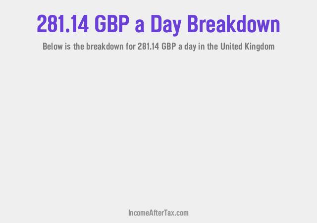 How much is £281.14 a Day After Tax in the United Kingdom?