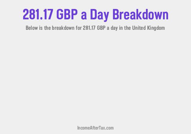 How much is £281.17 a Day After Tax in the United Kingdom?