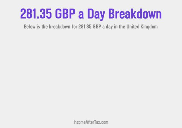 How much is £281.35 a Day After Tax in the United Kingdom?