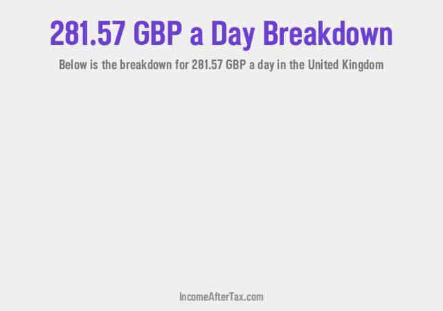 How much is £281.57 a Day After Tax in the United Kingdom?