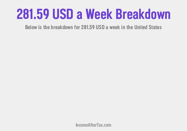 How much is $281.59 a Week After Tax in the United States?