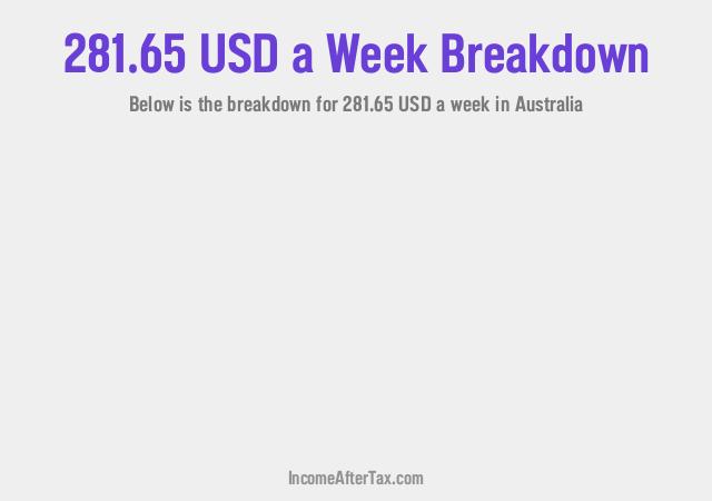 How much is $281.65 a Week After Tax in Australia?