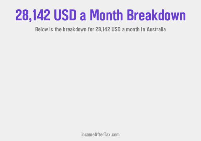 How much is $28,142 a Month After Tax in Australia?