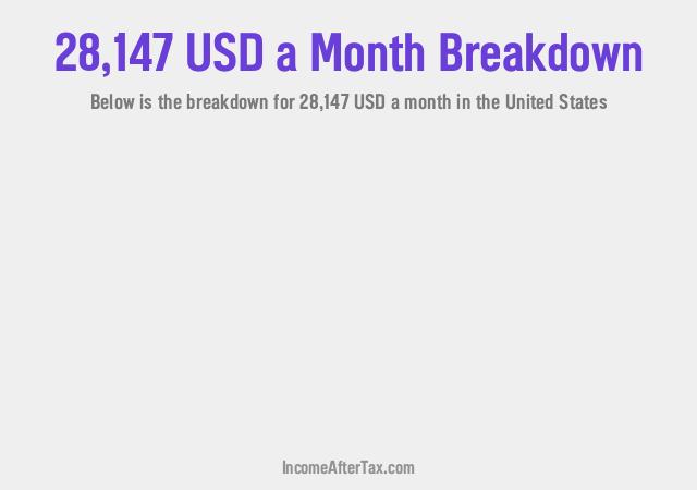 How much is $28,147 a Month After Tax in the United States?