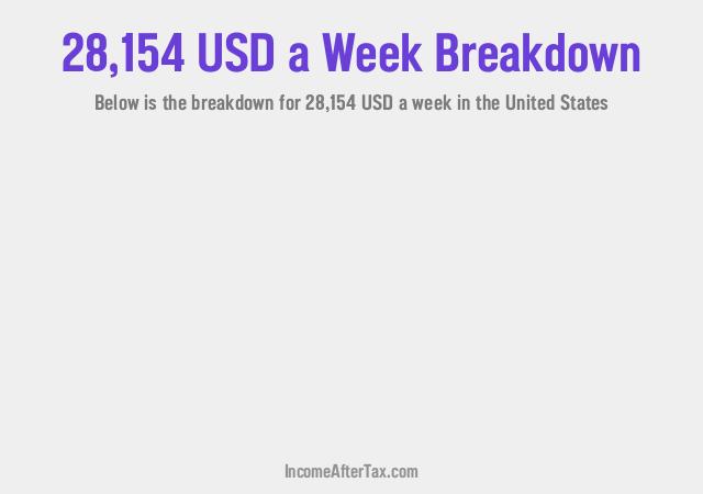 How much is $28,154 a Week After Tax in the United States?