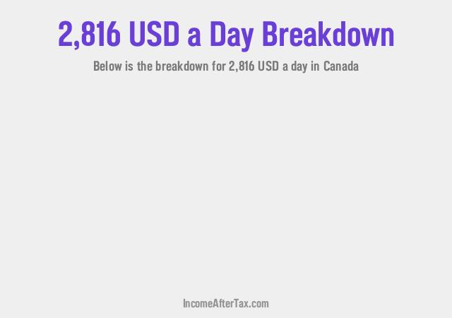 How much is $2,816 a Day After Tax in Canada?