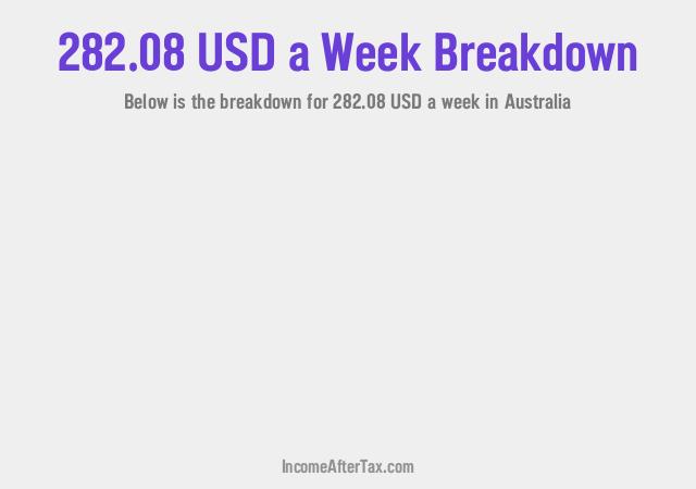How much is $282.08 a Week After Tax in Australia?