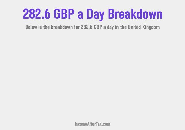 How much is £282.6 a Day After Tax in the United Kingdom?