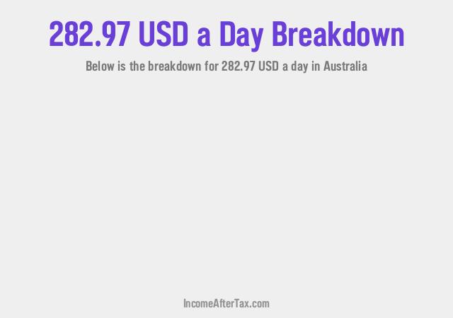 How much is $282.97 a Day After Tax in Australia?