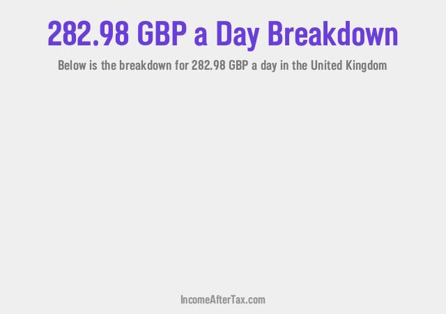 How much is £282.98 a Day After Tax in the United Kingdom?