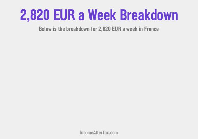 How much is €2,820 a Week After Tax in France?