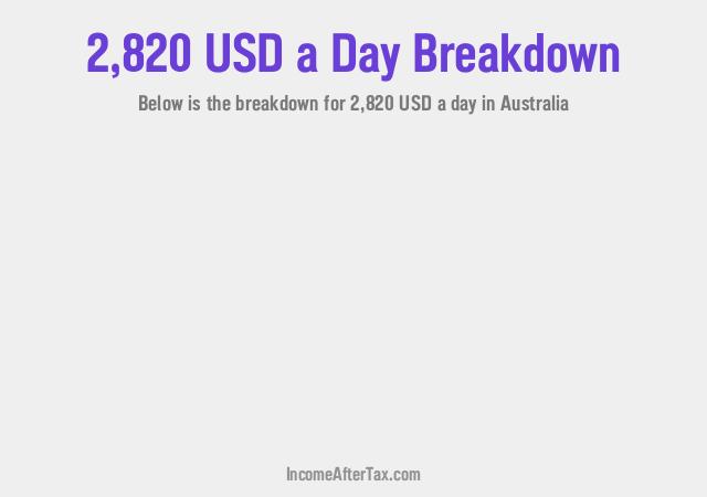 How much is $2,820 a Day After Tax in Australia?