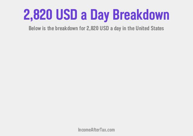 How much is $2,820 a Day After Tax in the United States?