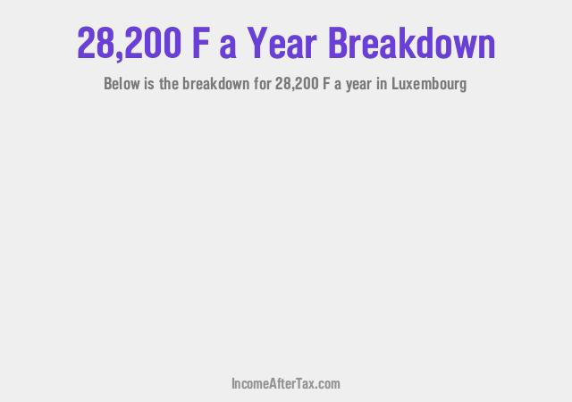 How much is F28,200 a Year After Tax in Luxembourg?