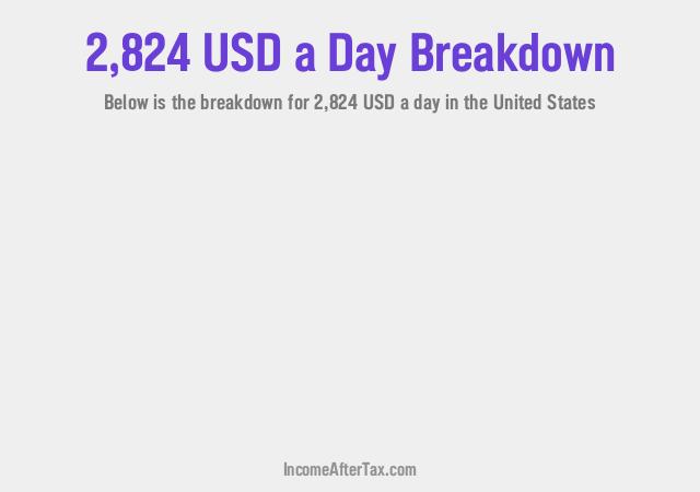 How much is $2,824 a Day After Tax in the United States?