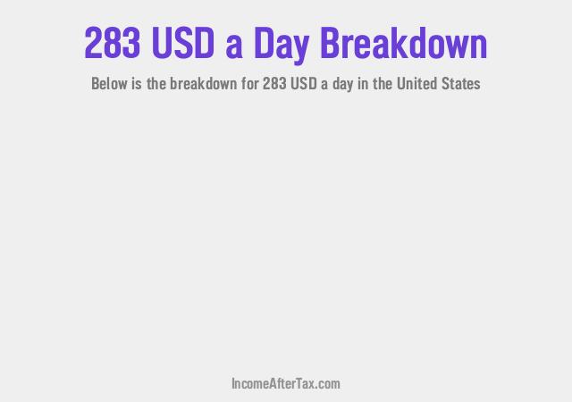 How much is $283 a Day After Tax in the United States?
