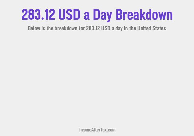 How much is $283.12 a Day After Tax in the United States?