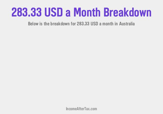 How much is $283.33 a Month After Tax in Australia?