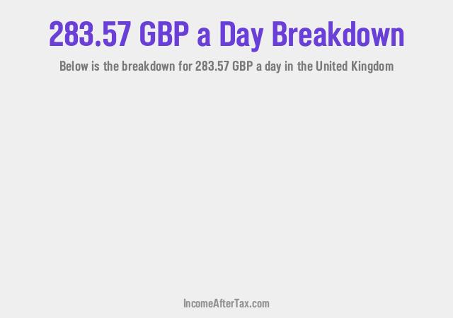 How much is £283.57 a Day After Tax in the United Kingdom?