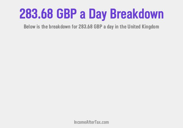 How much is £283.68 a Day After Tax in the United Kingdom?