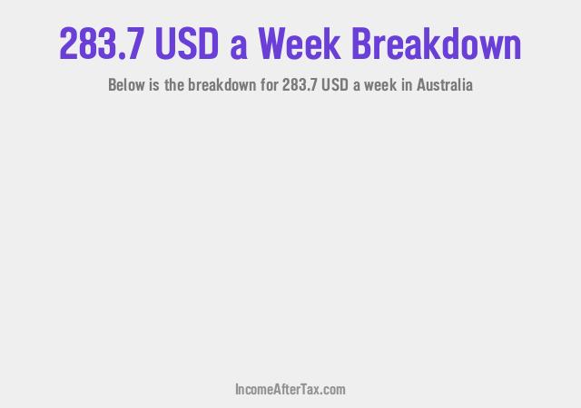 How much is $283.7 a Week After Tax in Australia?