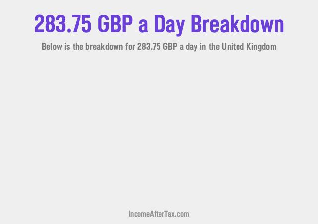 How much is £283.75 a Day After Tax in the United Kingdom?