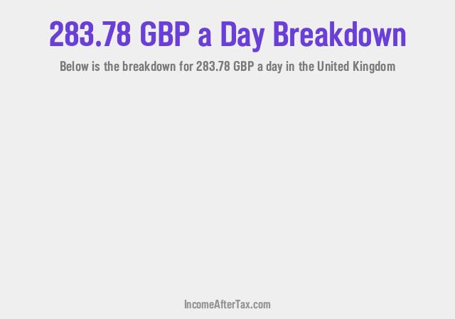 How much is £283.78 a Day After Tax in the United Kingdom?
