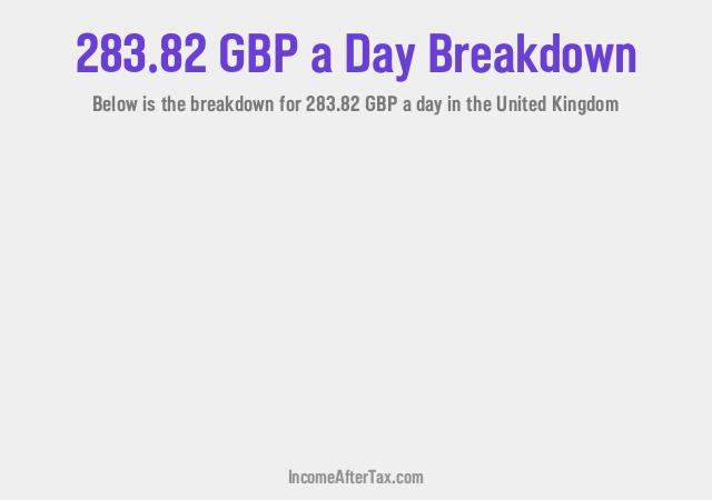 How much is £283.82 a Day After Tax in the United Kingdom?