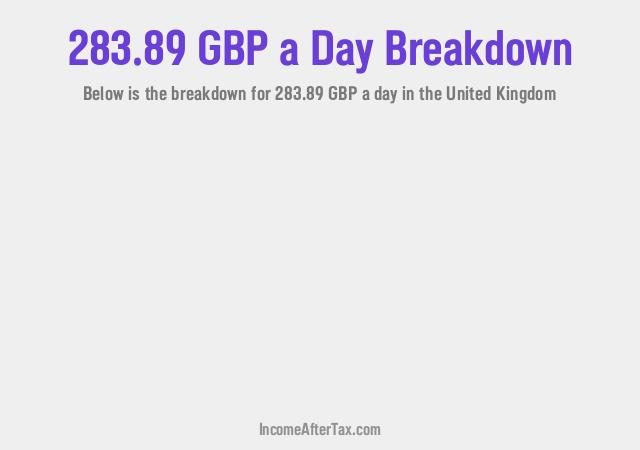 How much is £283.89 a Day After Tax in the United Kingdom?