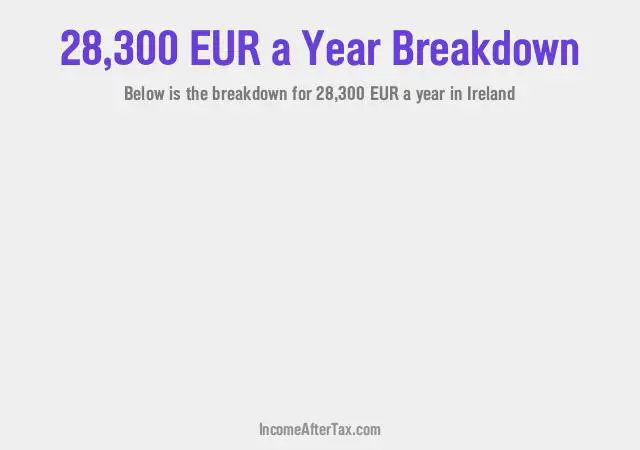 How much is €28,300 a Year After Tax in Ireland?