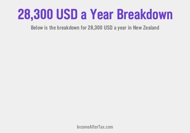 How much is $28,300 a Year After Tax in New Zealand?