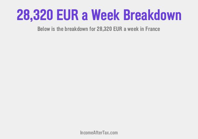 How much is €28,320 a Week After Tax in France?