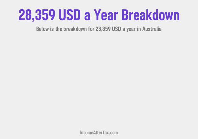 How much is $28,359 a Year After Tax in Australia?