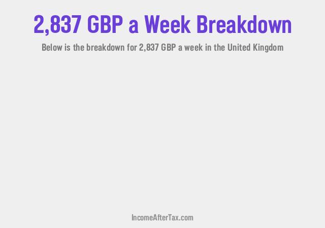 How much is £2,837 a Week After Tax in the United Kingdom?