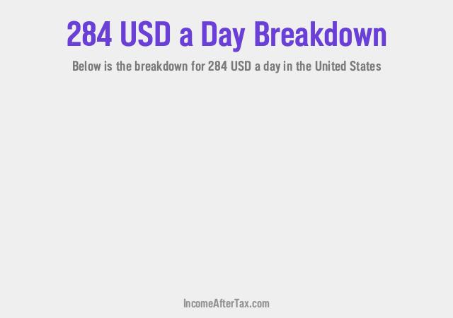 How much is $284 a Day After Tax in the United States?